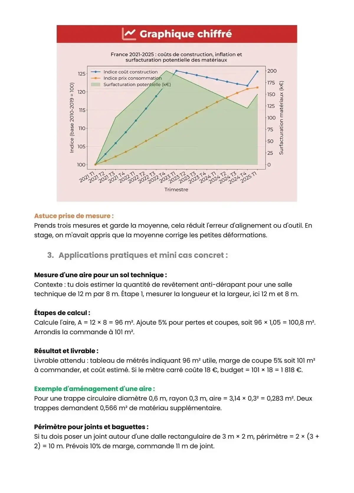 Example Fiche de Révision Bac Pro TIIN