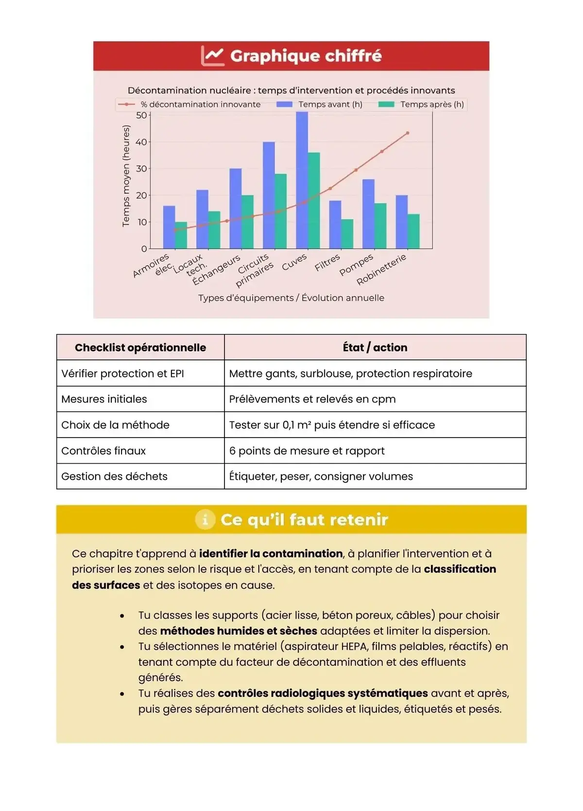 Example Fiche de Révision Bac Pro TIIN